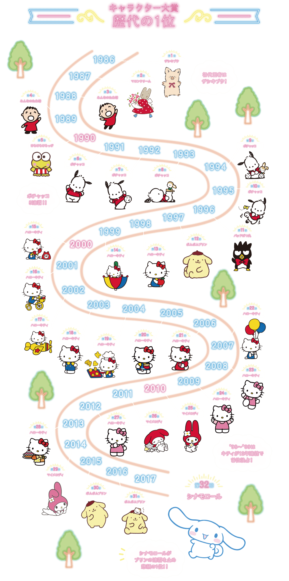 キャラクター大賞 歴代の1位