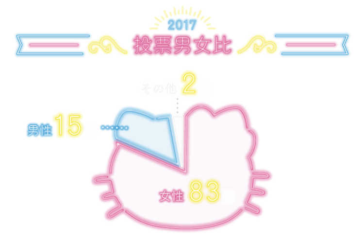 32nd サンリオキャラクター大賞 公式サイト 32nd サンリオキャラクター大賞 公式サイト