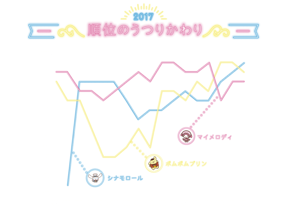 順位のうつりかわり