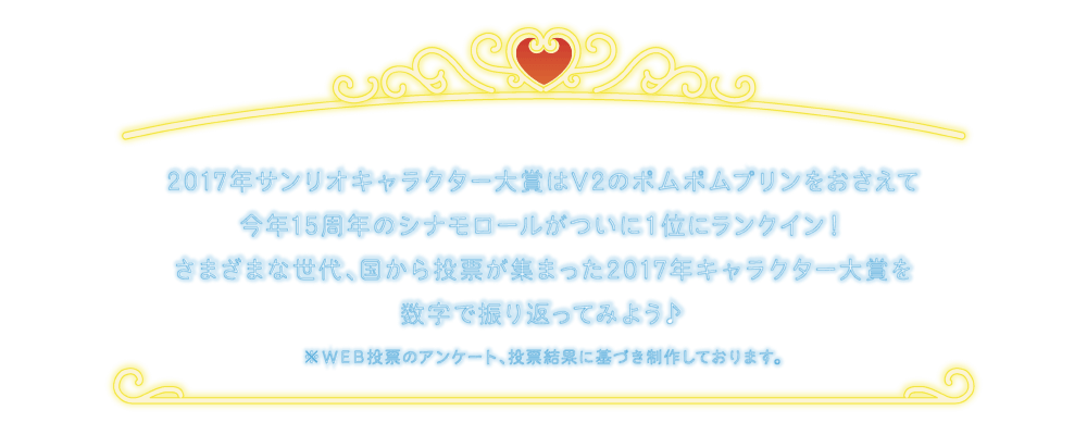 2017年サンリオキャラクター大賞はV2のポムポムプリンをおさえて今年15周年のシナモロールがついに1位にランクイン! さまざまな世代、国から投票が集まった2017年キャラクター大賞を数字で振り返ってみよう♪