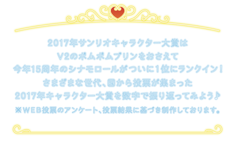 32nd サンリオキャラクター大賞 公式サイト