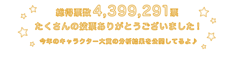 総得票数4,399,291票 たくさんの投票ありがとうございました！ 今年のキャラクター大賞の分析結果を公開してるよ♪