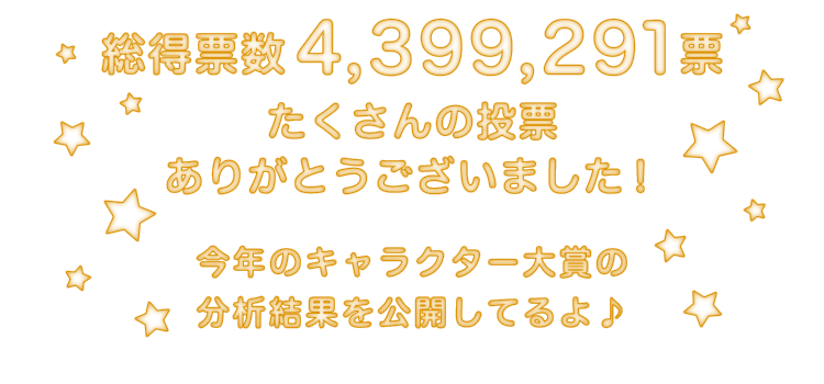 総得票数4,399,291票 たくさんの投票ありがとうございました！ 今年のキャラクター大賞の分析結果を公開してるよ♪