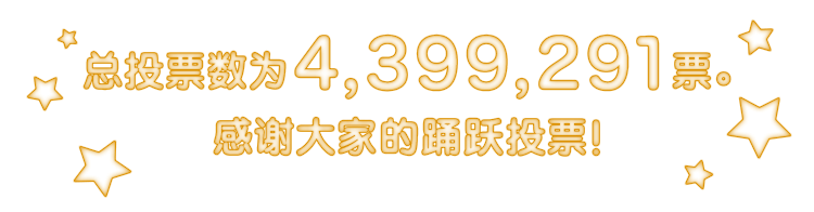 总投票数为4,399,291票。感谢大家的踊跃投票!