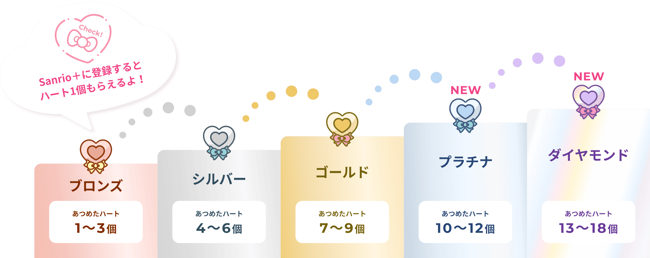 2つのステージが新登場