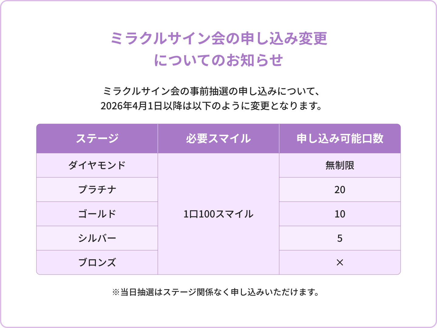 ミラクルサイン会の申し込み変更についてのお知らせ