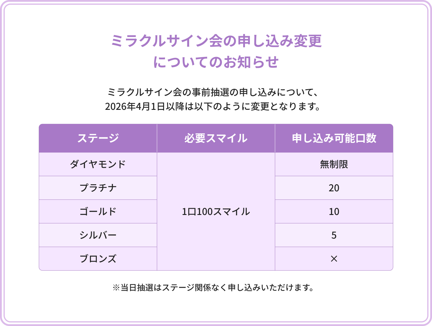 ミラクルサイン会の申し込み変更についてのお知らせ